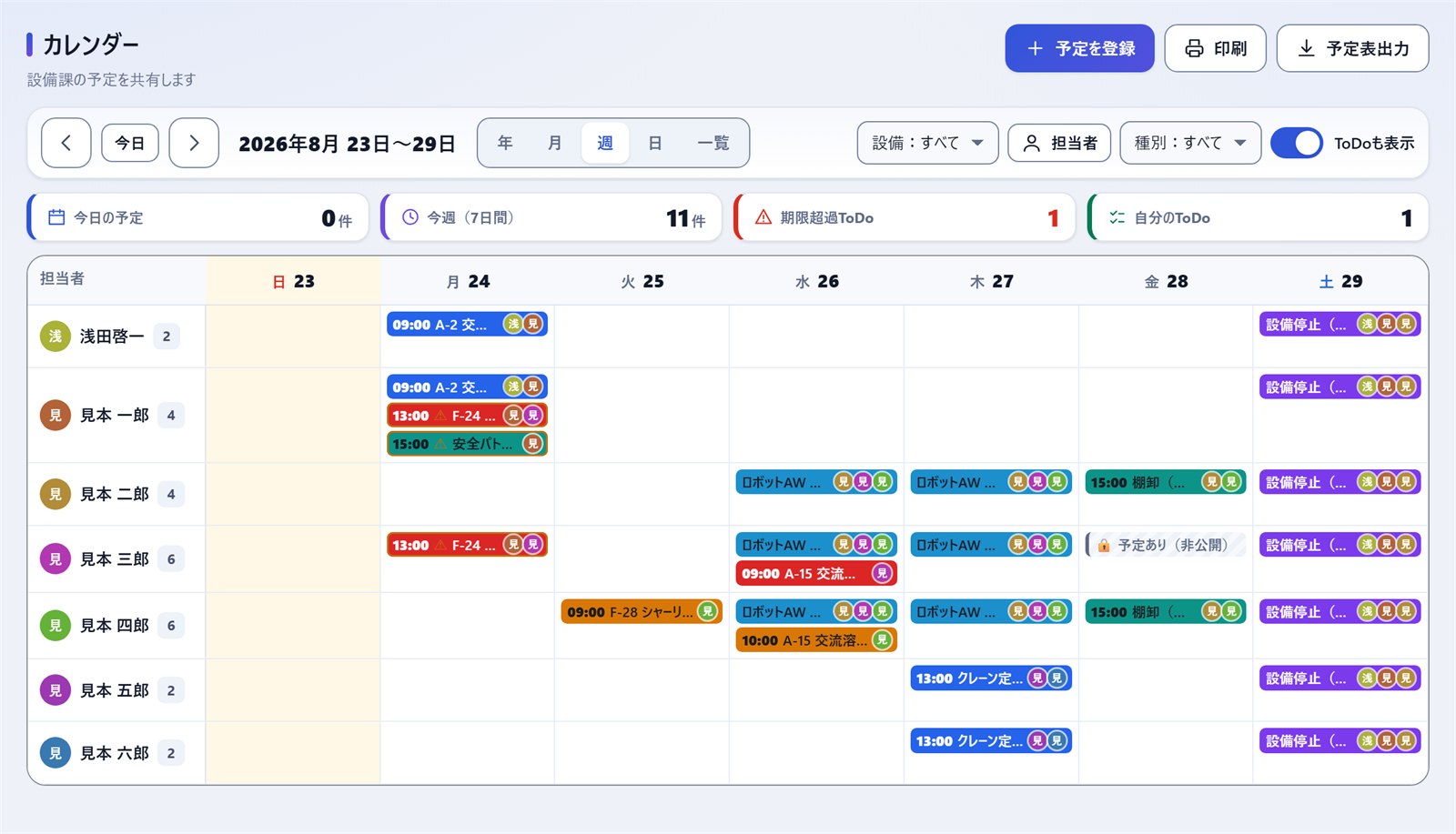 週表示。縦が担当者、横が日付です。誰がいつ動くかを見るのに向いています。